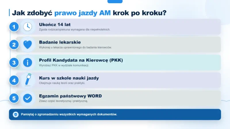 Jak zdobyć prawo jazdy AM krok po kroku?